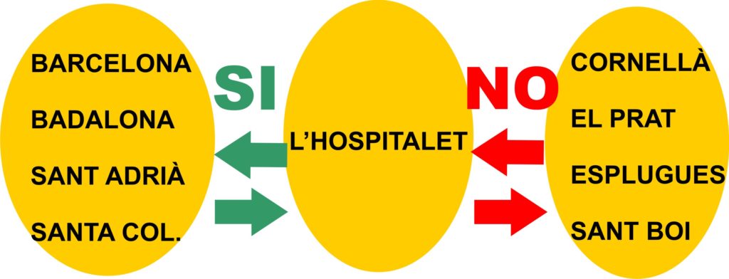DESPLACAMENTS BAIX LlOBREGAT